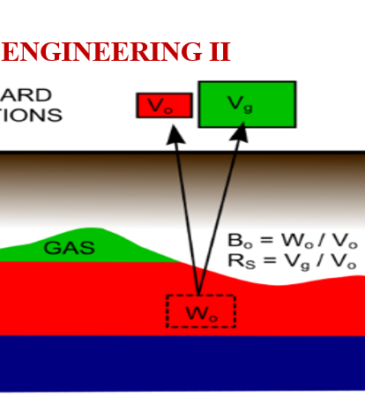 RESERVOIR ENGINEERING II (PET 403) 2022/2023 SESSION