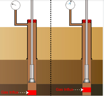 DRILLING TECHNOLOGY II (PET 401) 2023/2024 SESSION for FUTO