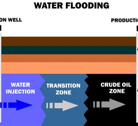 ENHANCE OIL RECOVERY (PET 506) 2023/2024 SessionCopy