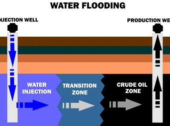 ENHANCE OIL RECOVERY (PET 506) 2023/2024 SessionCopy