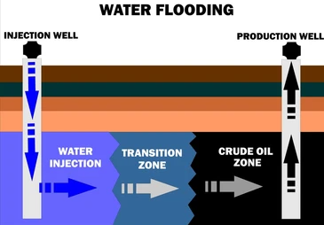 ENHANCE OIL RECOVERY (PET 506) 2023/2024 SessionCopy